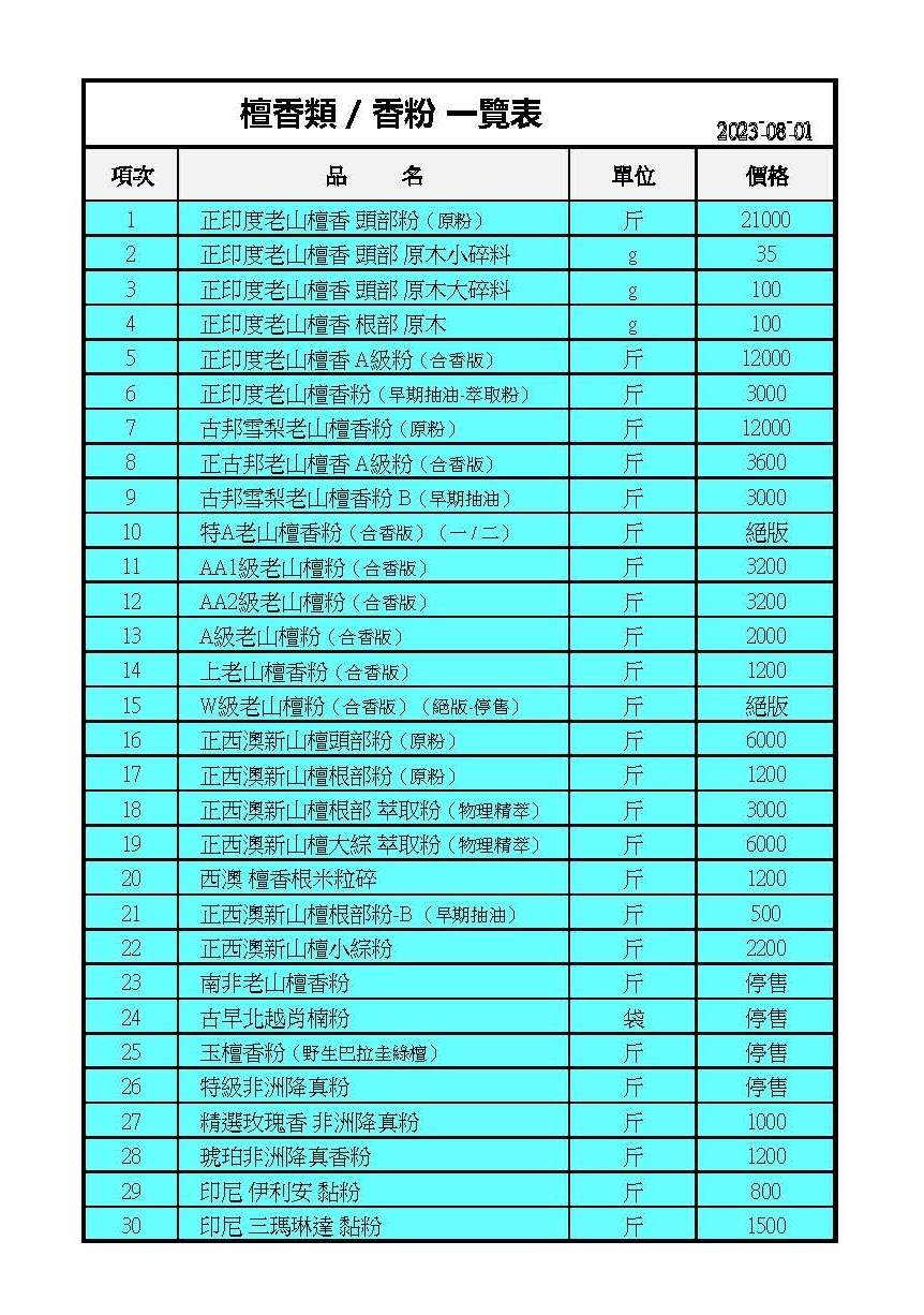 檀香粉、降真粉、黏粉 清單